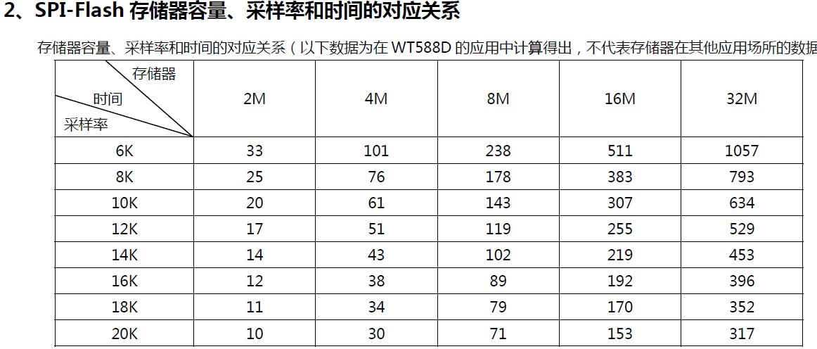 WT588D？？？？？？