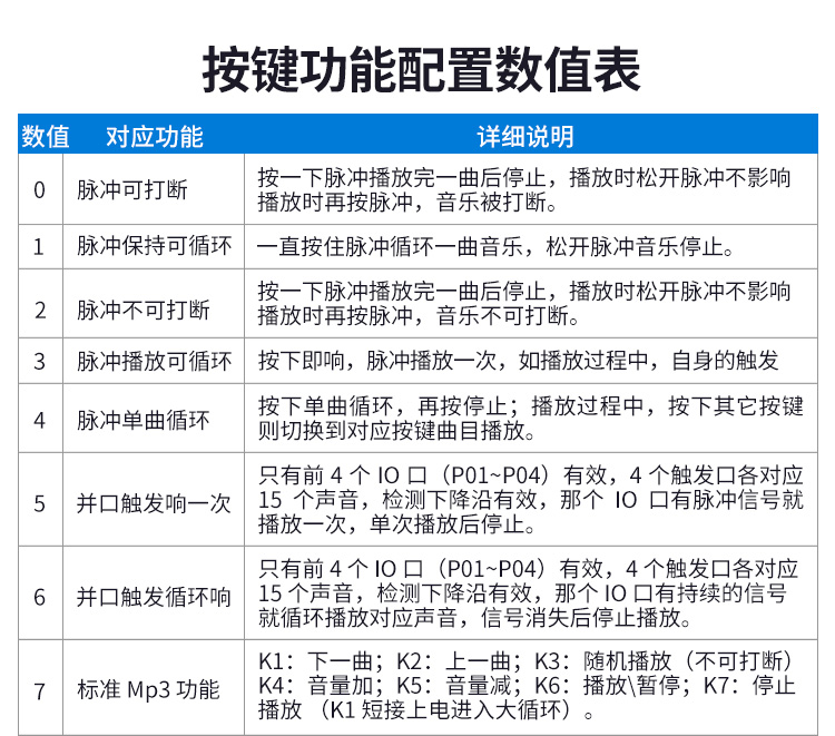 东升国际官网语音提醒器